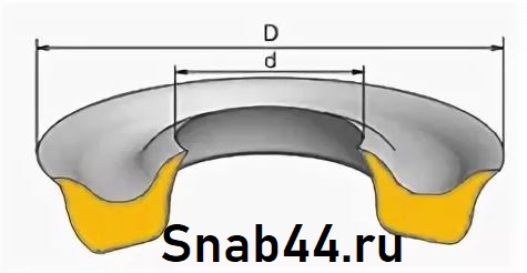Манжета 200 х240 h=20 ТУ 38-1051725-86